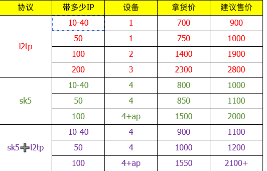 软路由-明楼资源站