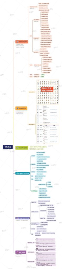 怒投社丨全网最大的付费投放社群 快手采集 B站采集 抖音采集 红薯采集 矩阵系统加入免费送