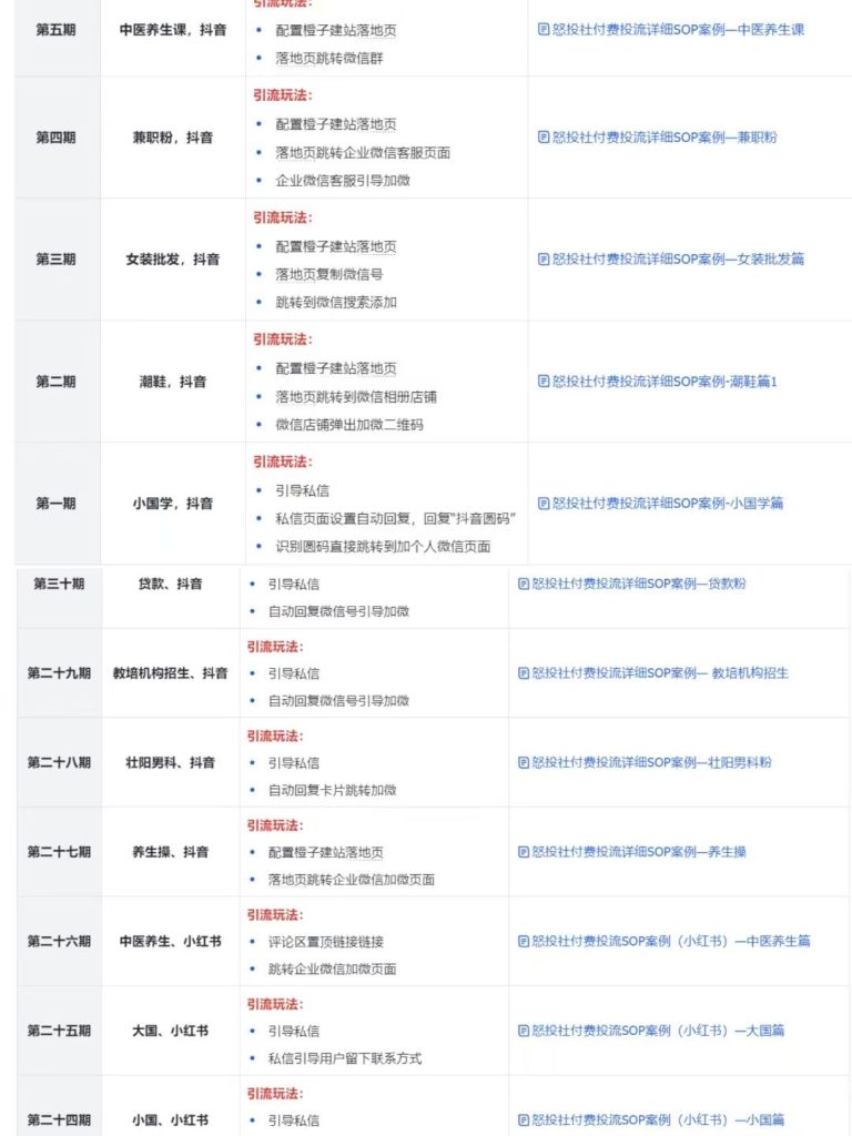 怒投社丨全网最大的付费投放社群 快手采集 B站采集 抖音采集 红薯采集 矩阵系统加入免费送