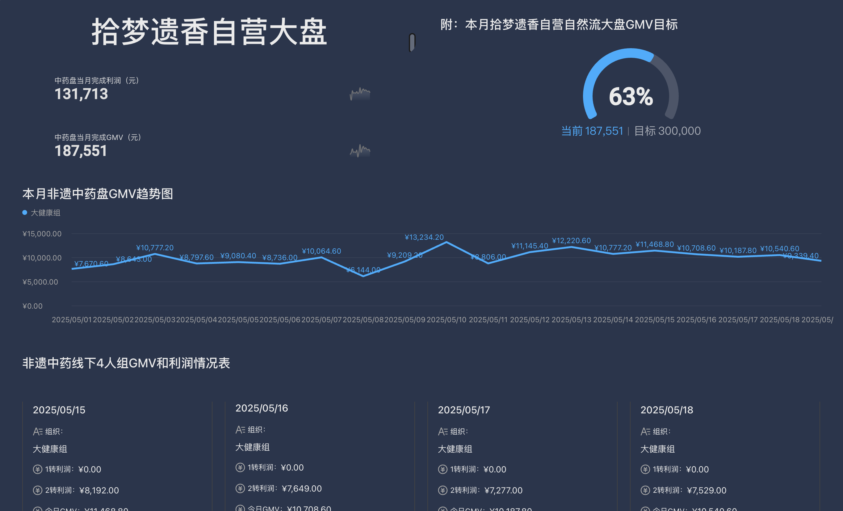 原创非遗中药私域电商项目·品牌计划招募令