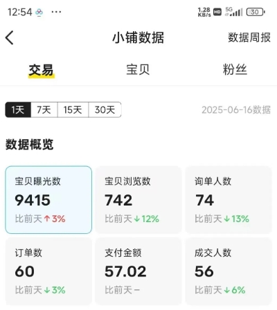 闲鱼半自动项目第二期，可能是迄今为止最稳的项目，兼职月收益9k-明楼资源站