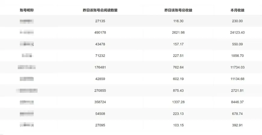 【公众号托管】掘金,每天5分钟复制粘贴,月入4位数