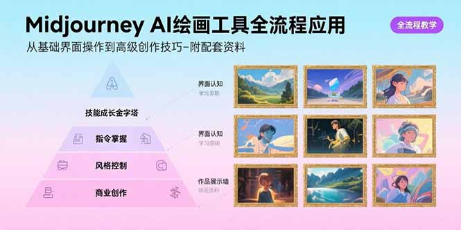 Midjourney AI绘画工具全流程应用，从基础界面操作到高级创作-附配套资料-明楼资源站