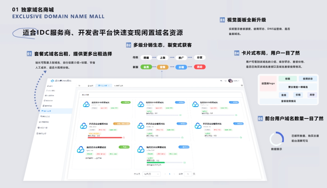 二级域名分发系统网站源代码 派小星DNS二级域名分发V2.0重构版-明楼资源站