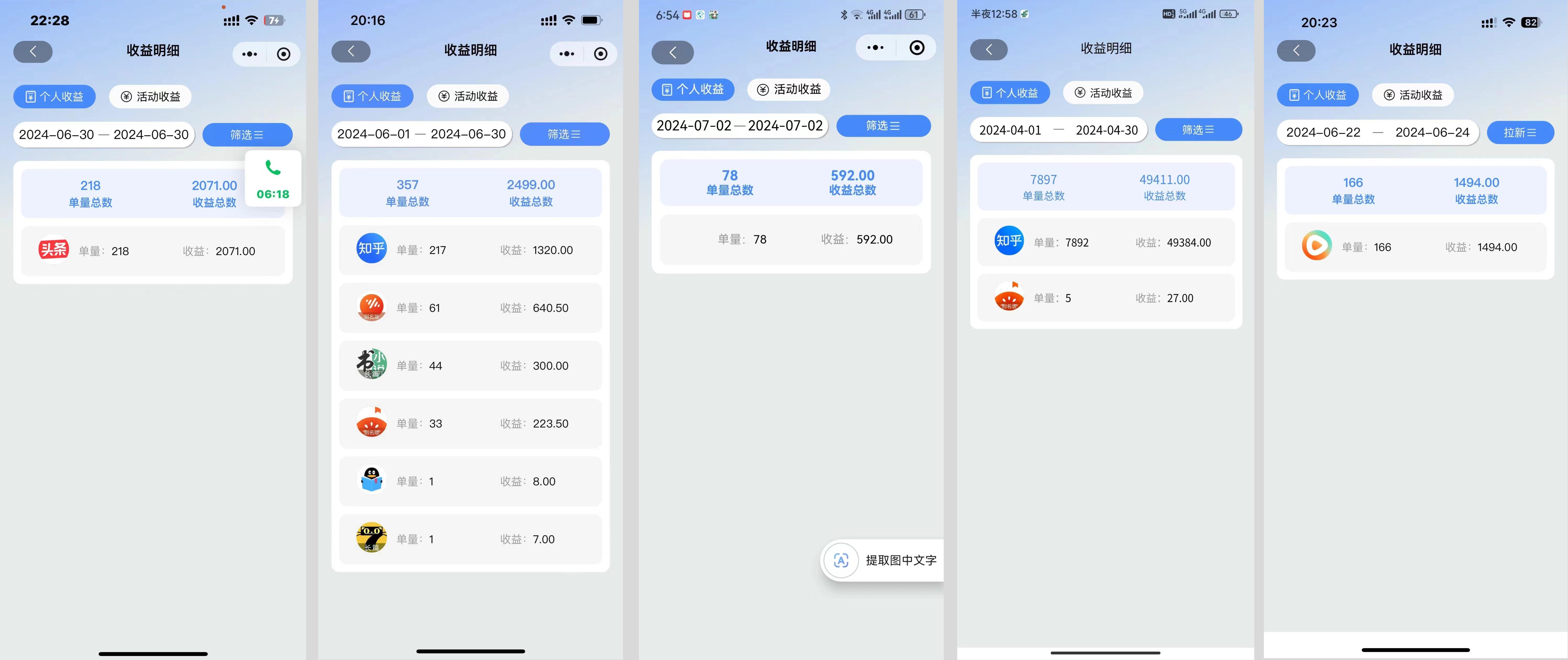 【超级玩家俱乐部】玩赚短视频变现 小说推文