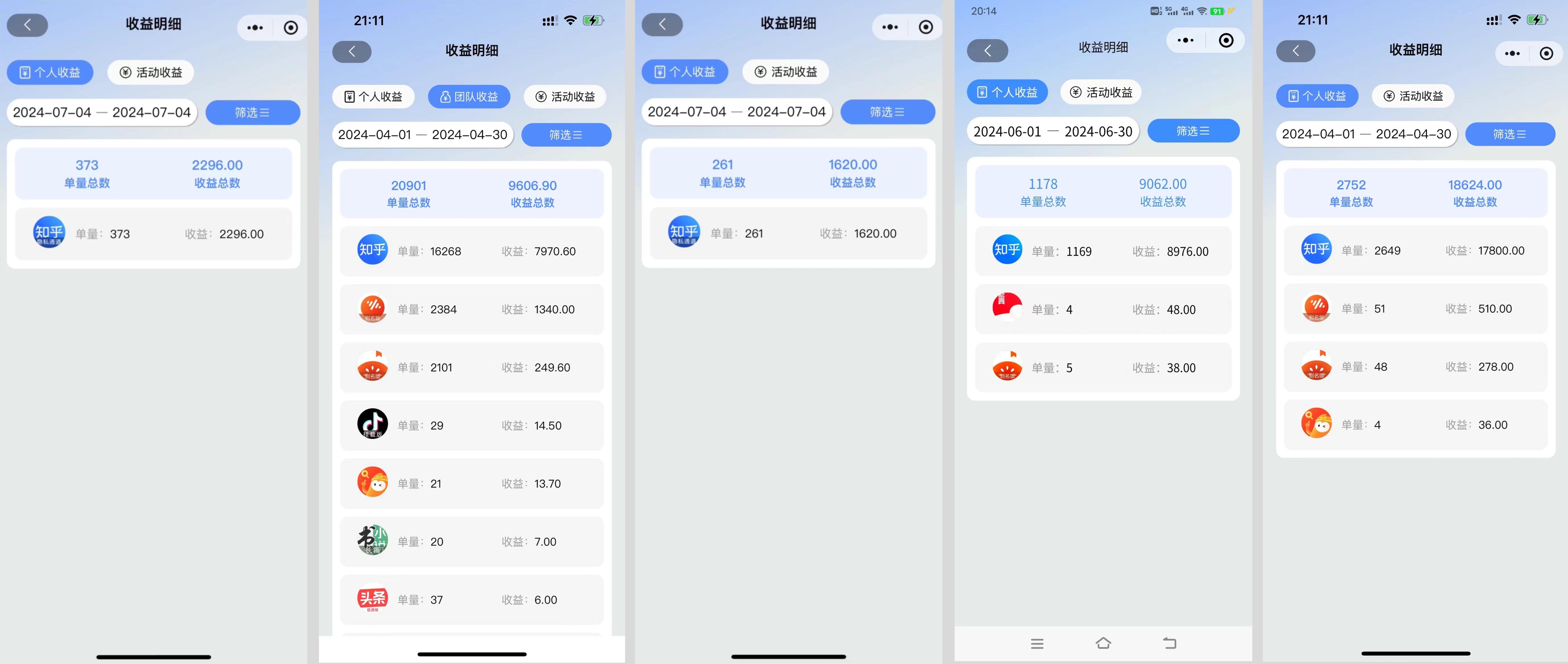 【超级玩家俱乐部】玩赚短视频变现 小说推文