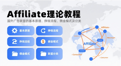 Affiliate理论教程，国外广告联盟的基本原理、挣钱流程、佣金模式及分类-明楼资源站