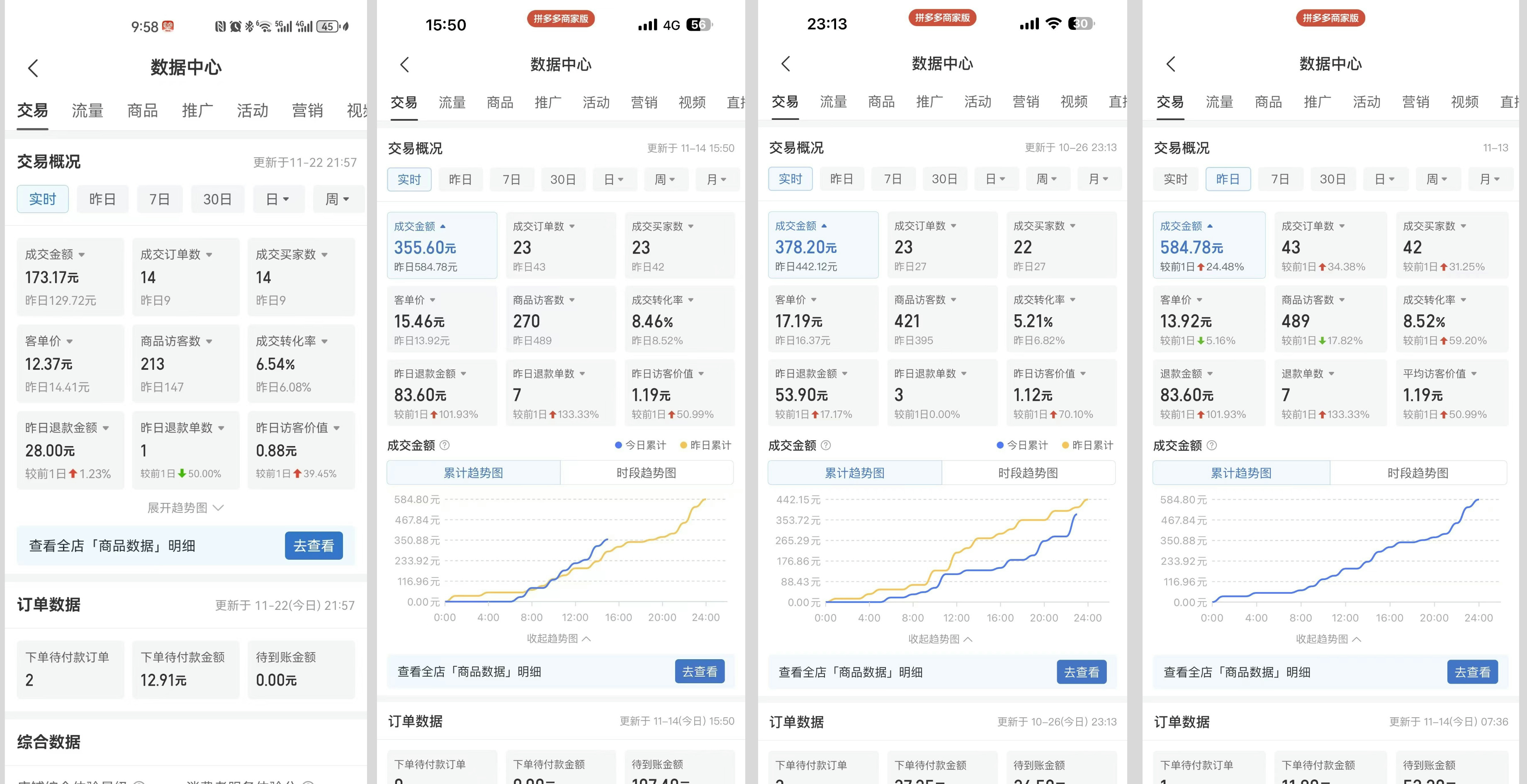 【PDD虚拟电商】单人单店操作,日盈利三位数
