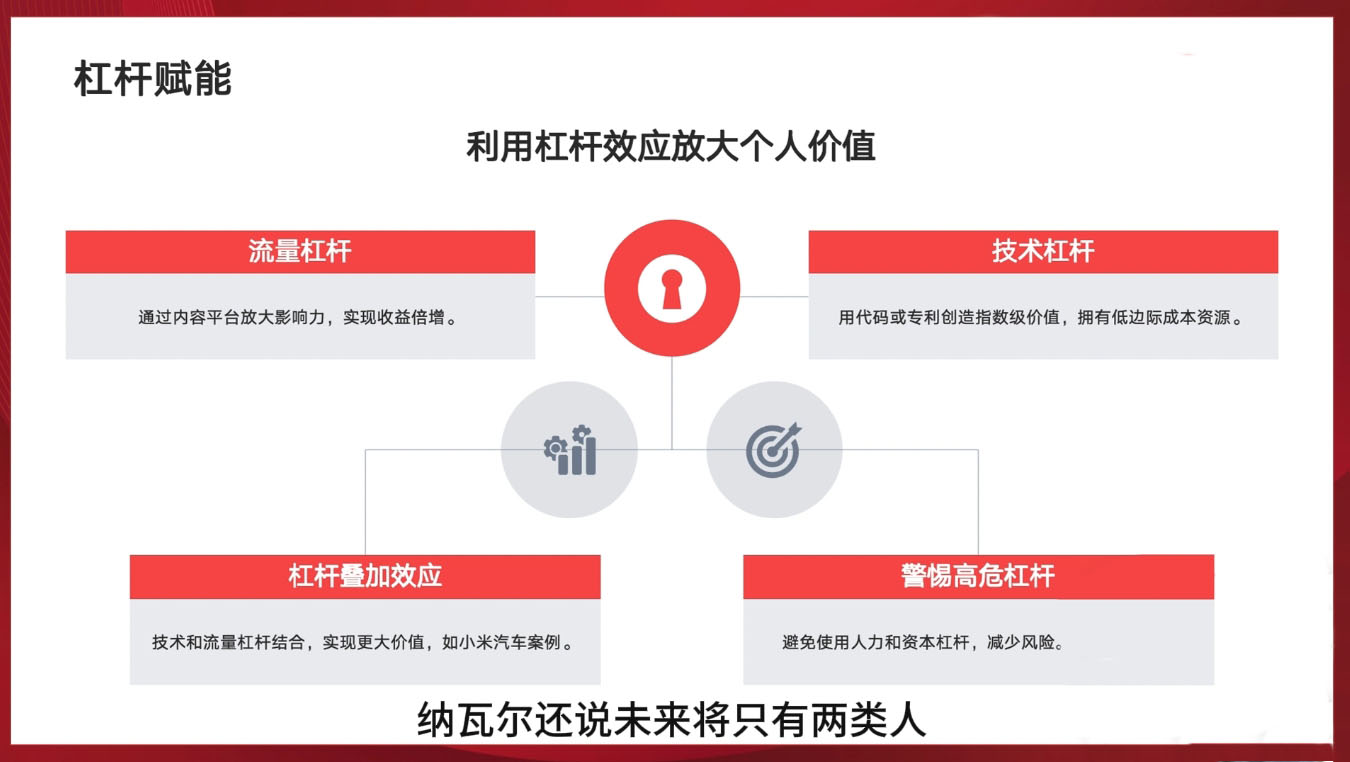 新个体创业黄金课：道法术器四维抢占2025红利-明楼资源站