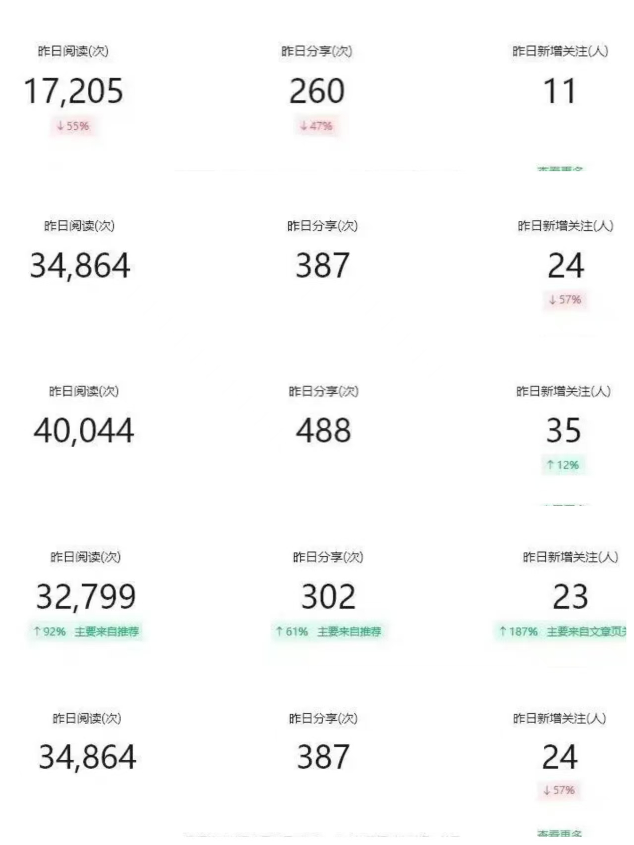 【公众号托管】掘金,每天5分钟复制粘贴,月入4位数