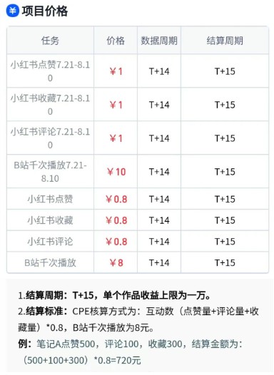 无脑搬运，千次播放10元，点赞评论收藏各1元一个，单条作品收益上限10000+！-明楼资源站