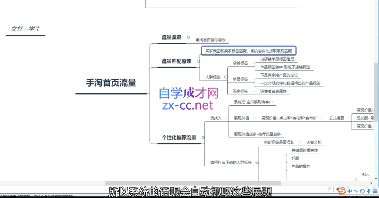 白凤电商·淘系运营21天速成班(更新7月)-明楼资源站
