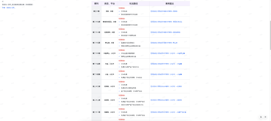 怒投社丨全网最大的付费投放社群 快手采集 B站采集 抖音采集 红薯采集 矩阵系统加入免费送