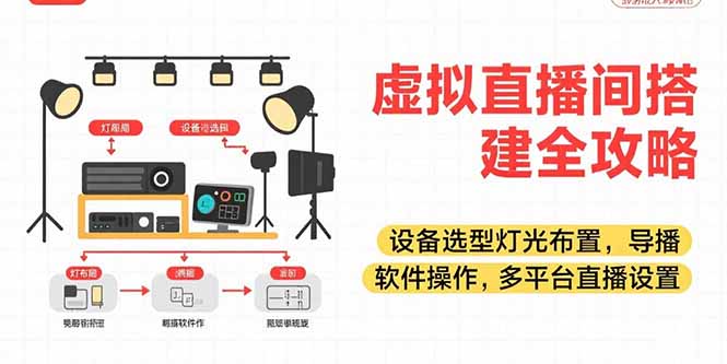 虚拟直播间搭建全攻略，设备选型灯光布置，导播软件操作，多平台直播设置-明楼资源站