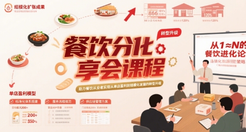 餐饮分享会课程，助力餐饮从业者实现从单店盈利到规模化发展的转型升级-明楼资源站