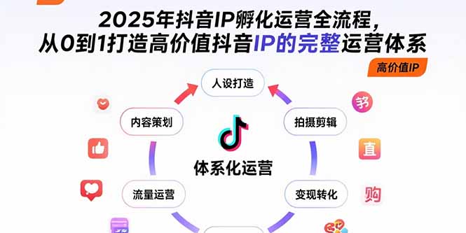 2025年抖音IP孵化运营全流程，从0到1打造高价值抖音IP的完整运营体系-明楼资源站