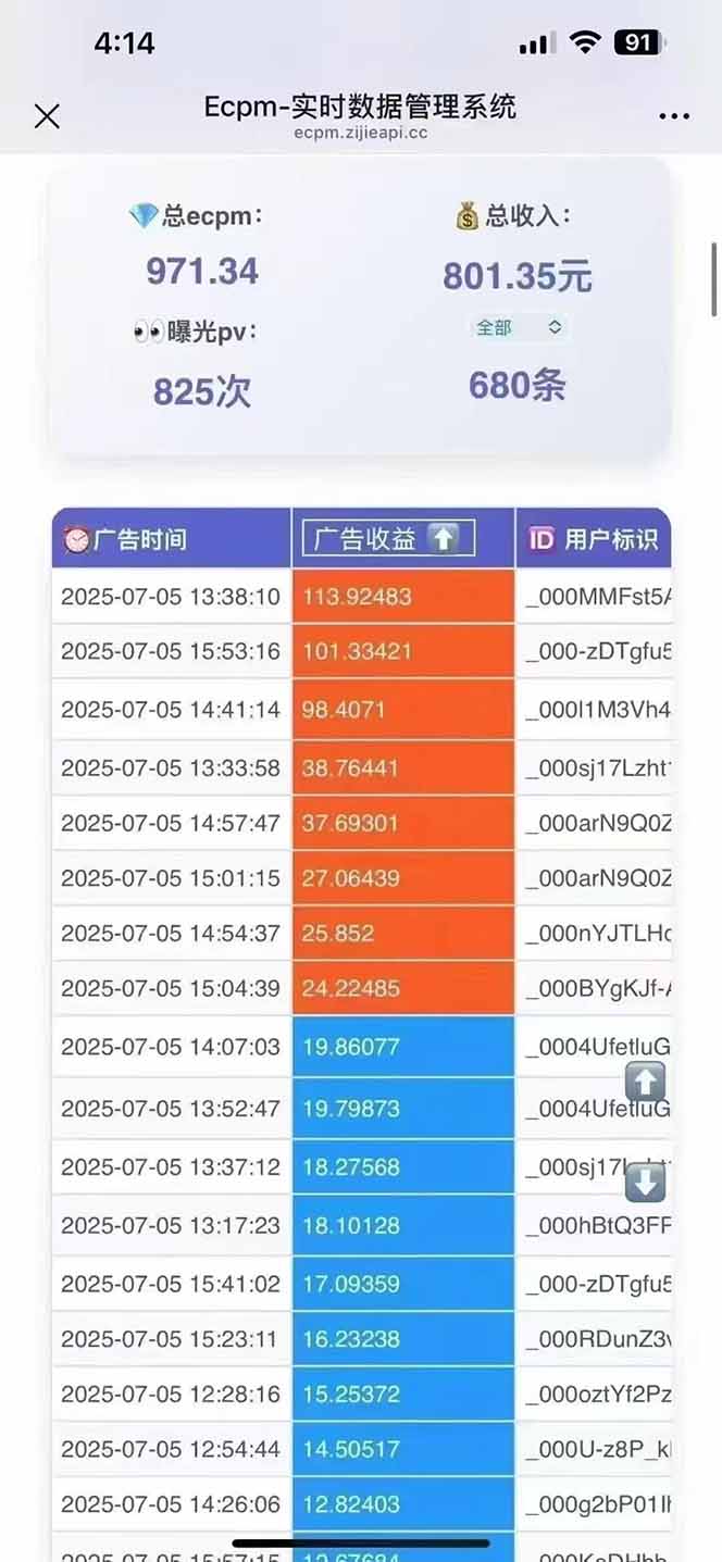 2025最热抖音项目 Ai时代风口项目小程序游戏开发 实测单个游戏日收入1800+-明楼资源站
