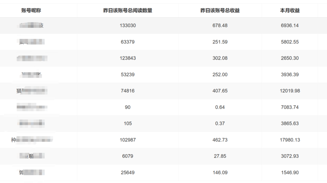 【公众号托管】掘金,每天5分钟复制粘贴,月入4位数