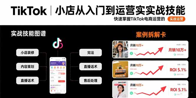 TikTok小店从入门到运营实战技能：快速掌握TikTok电商运营的完整方法论-明楼资源站